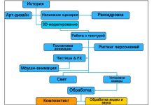 Photo of Методы рендеринга в анимации