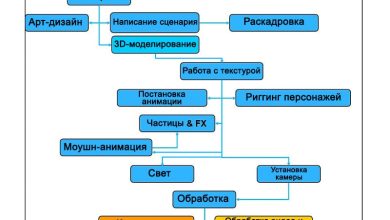 Photo of Методы рендеринга в анимации