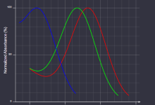 Photo of Цветовые модели в векторной графике