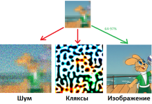 Photo of Секреты растровых изображений