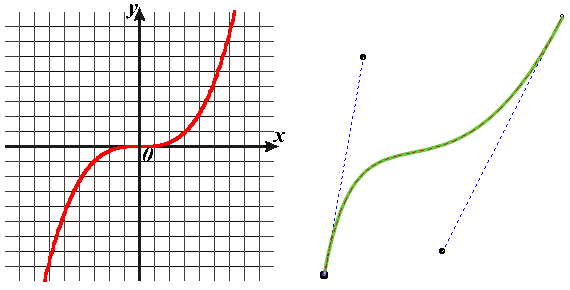 Photo of Основы векторной графики
