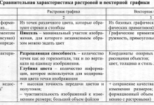 Photo of Растровая графика: современные тенденции