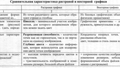 Photo of Растровая графика: современные тенденции