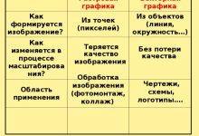 Photo of Растровая графика в рекламе